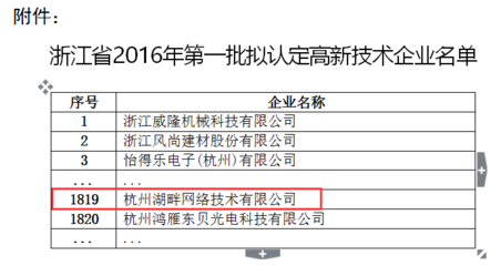 喜訊！杭州湖畔網絡榮膺“國家高新技術企業”認定，企業網絡技術實力獲國家級認可